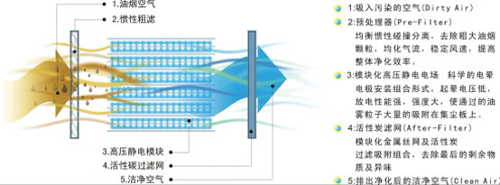 設(shè)備原理圖 設(shè)備原理圖
